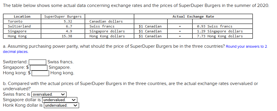 The Table Below Shows Some Actual Data Concerning 