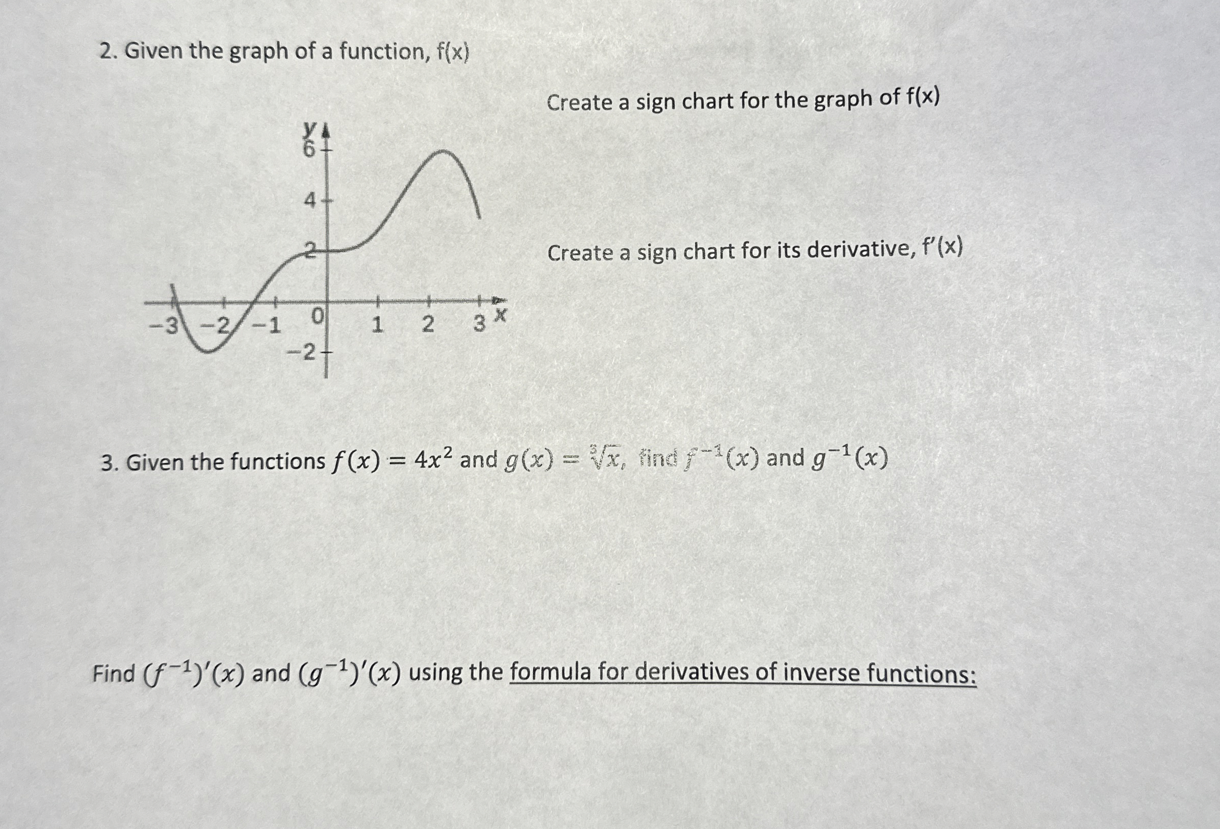 Solved Given the graph of a function, f(x)Create a sign