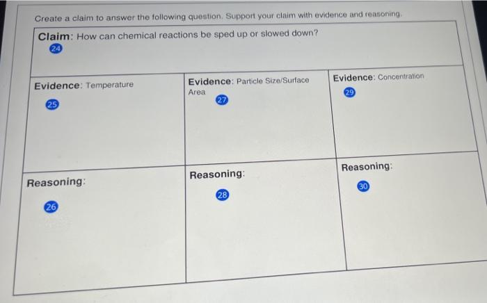 Solved Create a claim to answer the following question. | Chegg.com