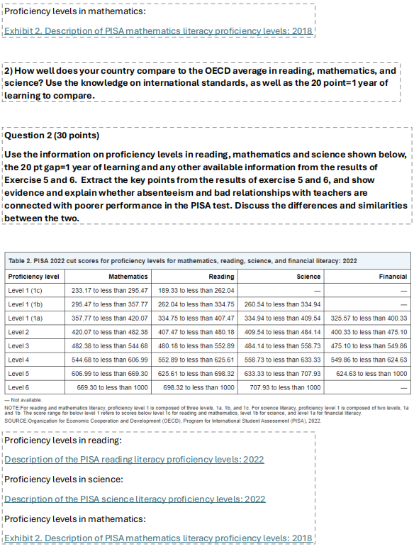 Solved Proficiency levels in mathematics:'Exhibit 2. | Chegg.com