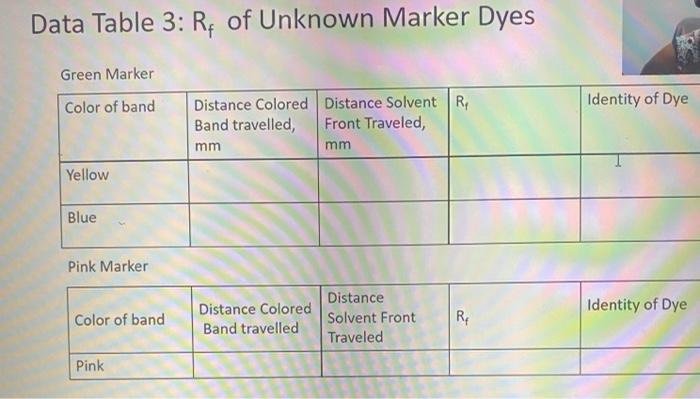 Solved Determining Rf of Unknown Marker Dyes Use a ruler to | Chegg.com