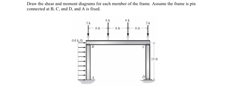 Solved Draw the shear and moment diagrams for each member of | Chegg.com