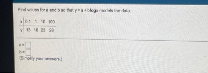 Solved Find Values For A And B So That Y = A + Blogx Models | Chegg.com