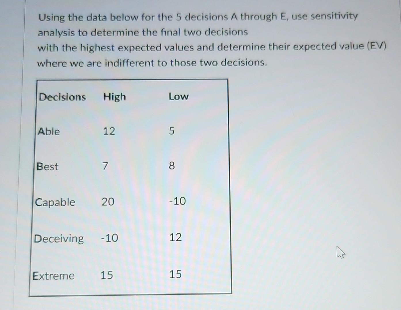 Solved Using The Data Below For The 5 Decisions A Through E Chegg Solved Using The Data Below For The 5 Decisions A Through E Chegg