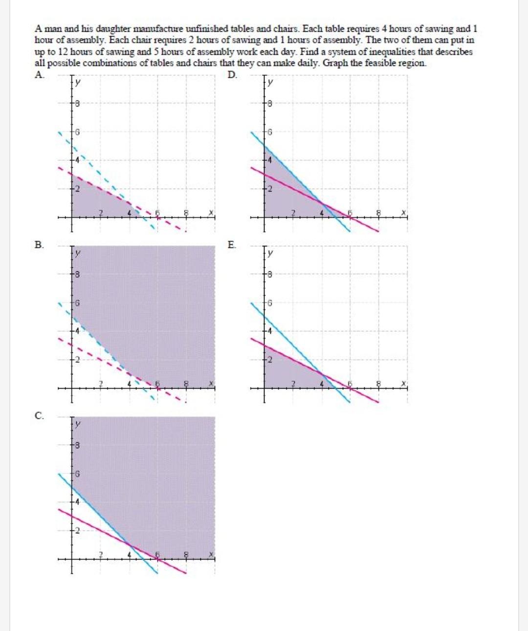 Solved Which of the following graphs corresponds to the | Chegg.com