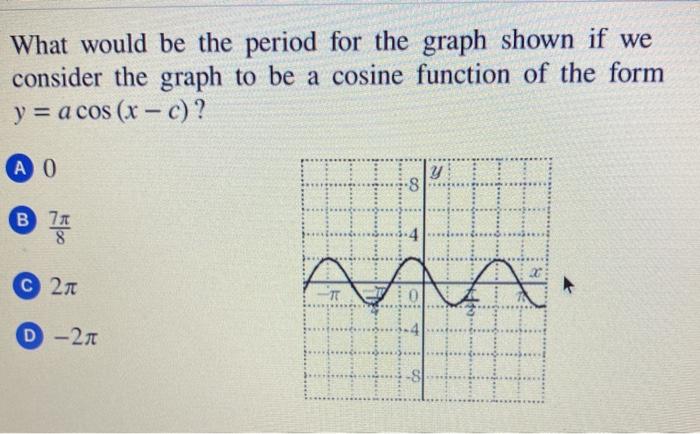 Solved What would be the period for the graph shown if we | Chegg.com