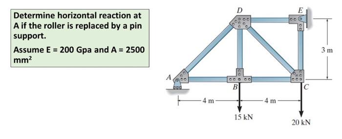 Solved Determine horizontal reaction at A if the roller is | Chegg.com