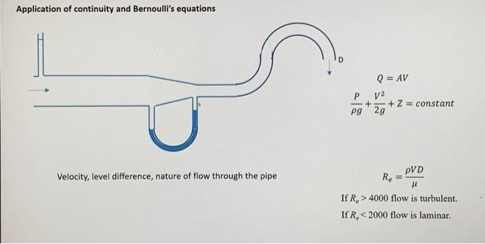 Solved Application of continuity and Bernoulli's equations P | Chegg.com