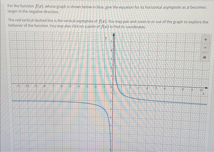 Solved for the function whose graph is show below in below | Chegg.com