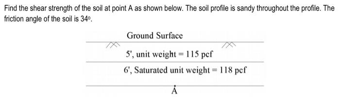 Solved Find the shear strength of the soil at point A as | Chegg.com