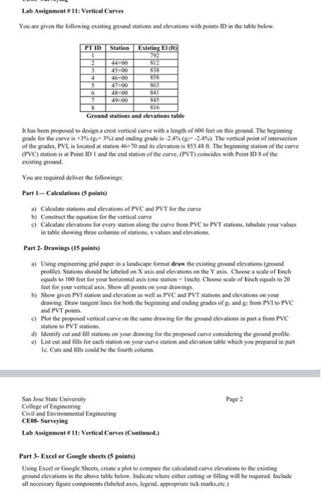 Lab Assignment #11: Vertical Curves You are given the | Chegg.com