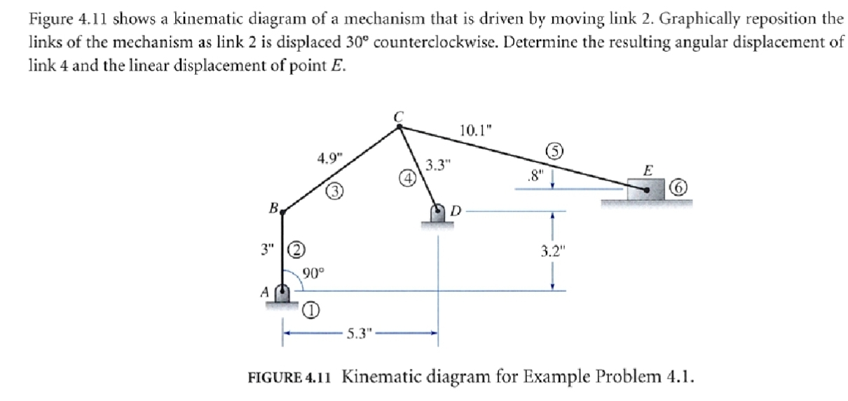 Figure 4.11 ﻿shows a kinematic diagram of a mechanism | Chegg.com