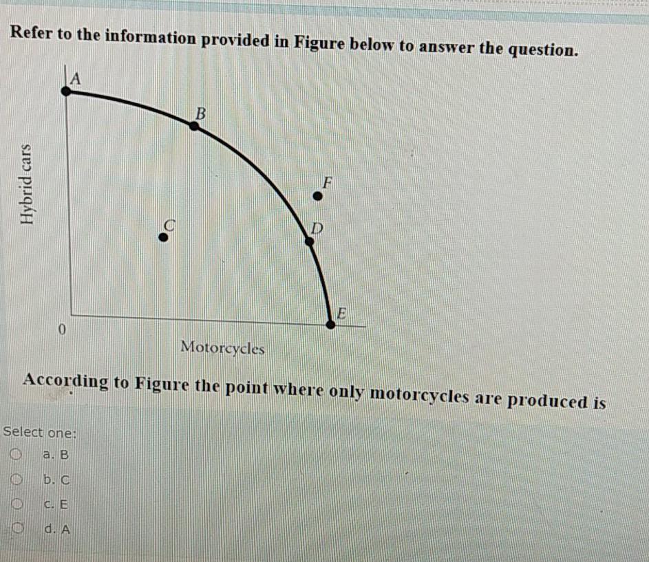 Solved Refer to the information provided in Figure below to | Chegg.com