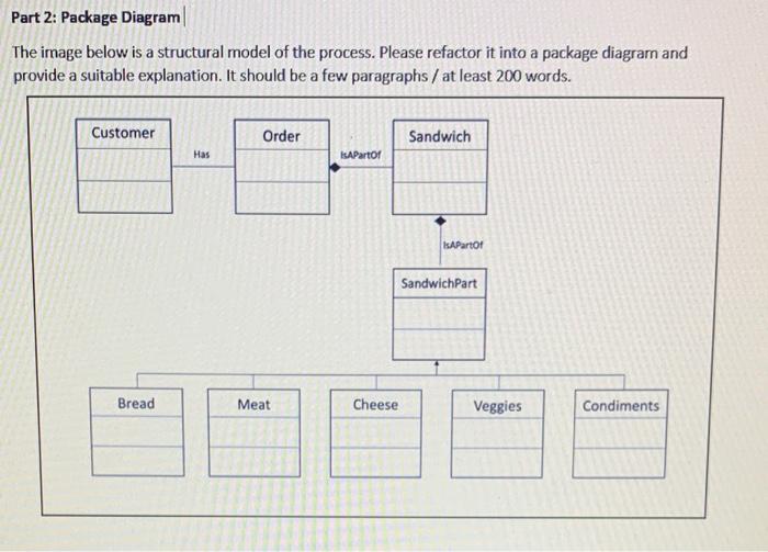 Solved Part 2: Package Diagram The image below is a | Chegg.com