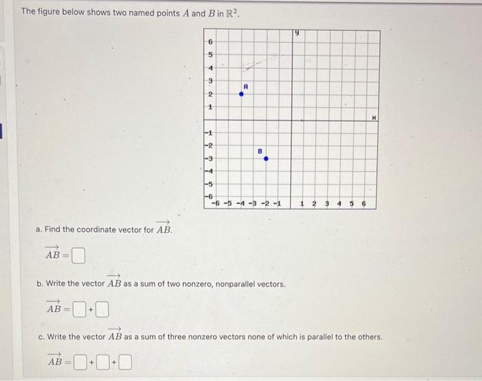 The figure below shows two named points A and B in | Chegg.com