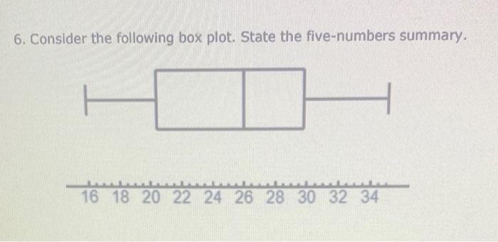 6. Consider the following box plot. State the five-numbers summary.