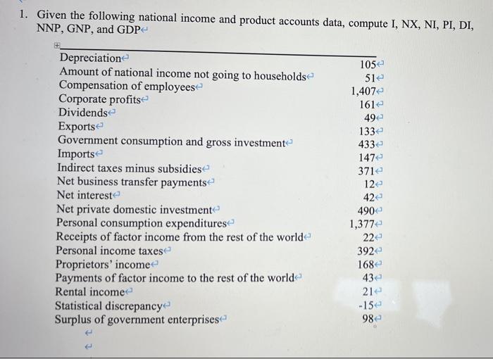 Solved 1. Given the following national income and product | Chegg.com