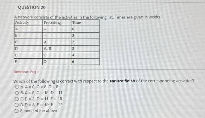 Solved QUESTION 20 A Network Consists Of The Activities In | Chegg.com