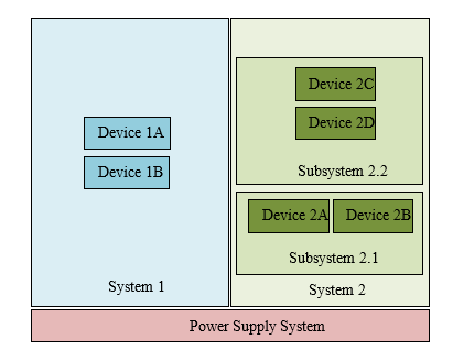 Solved The overall system in the figure below includes three | Chegg.com