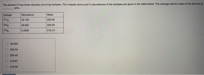 Solved The element X has three naturally occurring isotopes. | Chegg.com