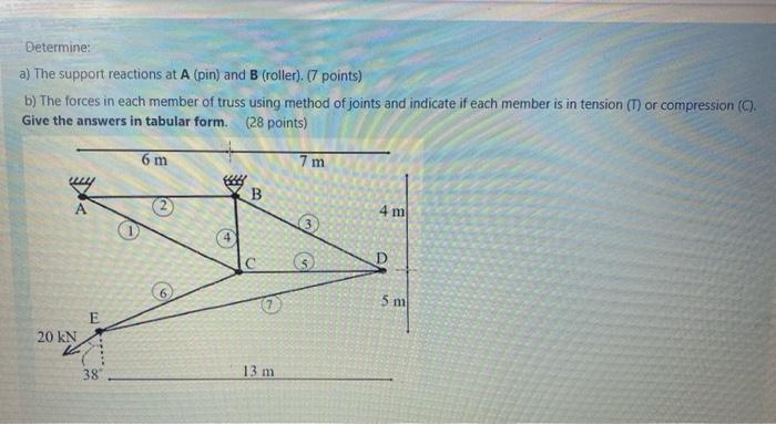 Solved Determine: A) The Support Reactions At A (pin) And B | Chegg.com