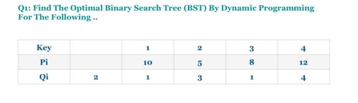 Solved Q1: Find The Optimal Binary Search Tree (BST) By | Chegg.com