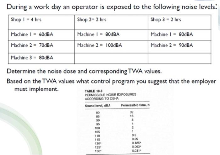 Solved During a work day an operator is exposed to the | Chegg.com