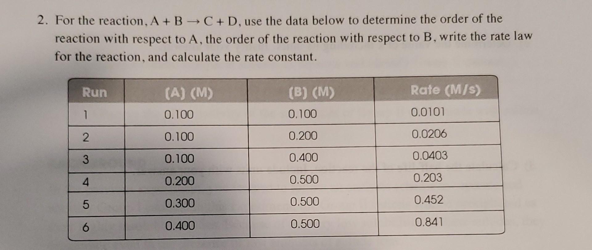 Solved 2. For the reaction, A + B → C + D, use the data | Chegg.com