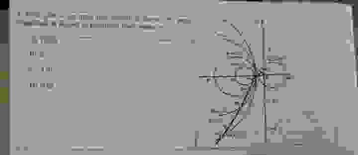 Solved Polar plot of an open loop system is shown, the | Chegg.com