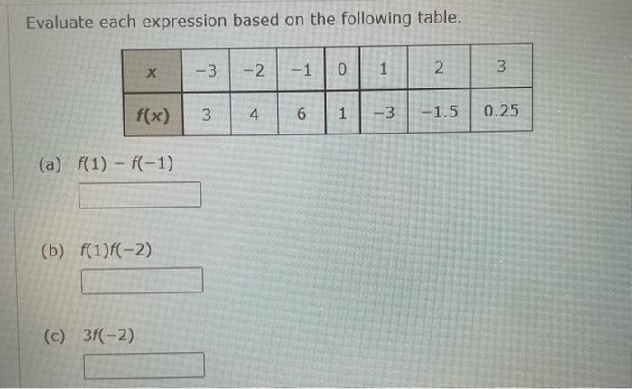Solved Evaluate each expression based on the following | Chegg.com