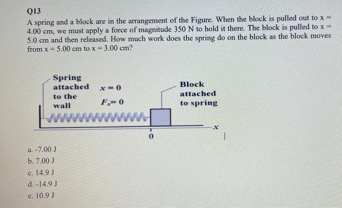 Solved Q13 A spring and a block are in the arrangement of | Chegg.com