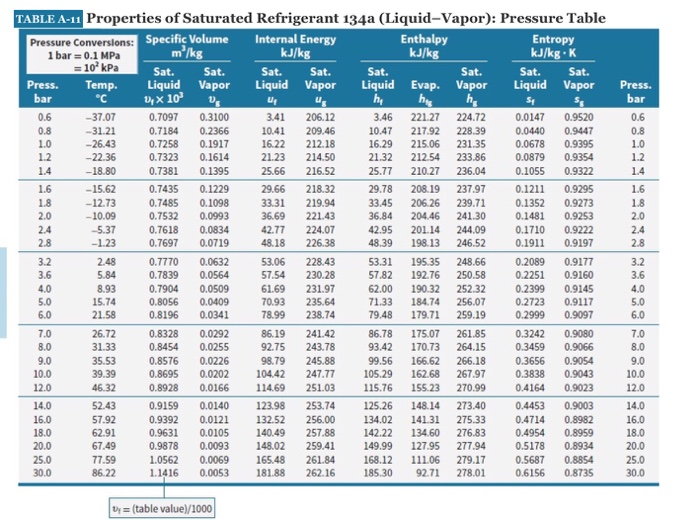 Example 7: evaluating Q & W for refrigerant in a | Chegg.com