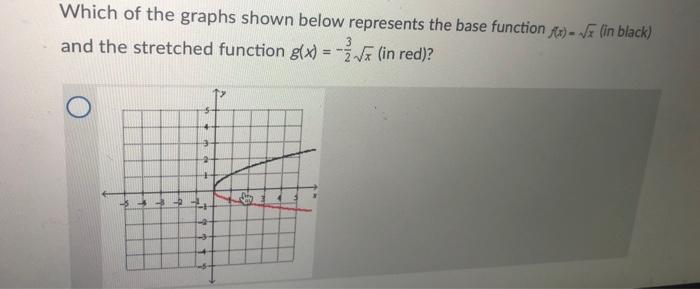 Solved Which of the graphs shown below represents the base | Chegg.com