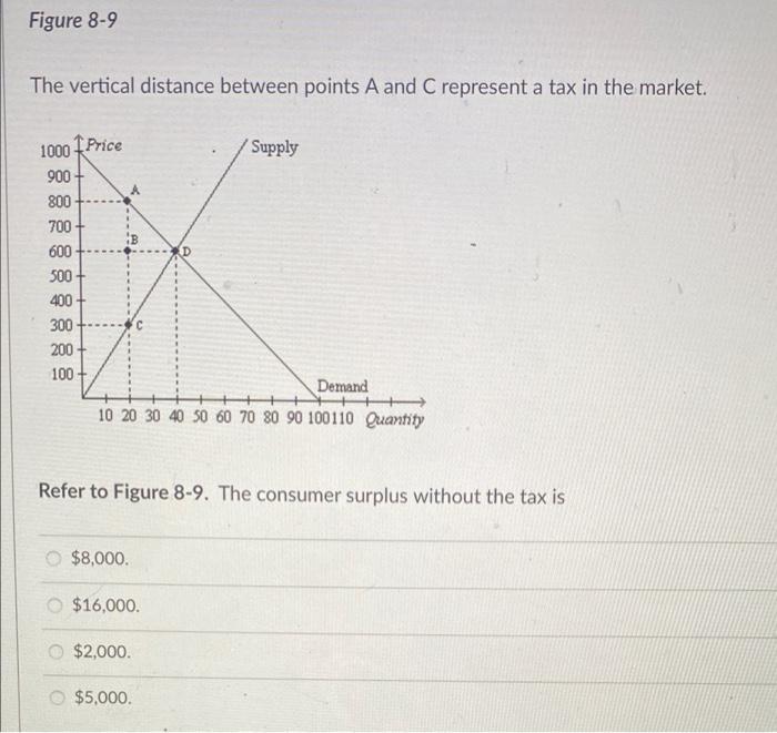 Solved Figure 8-9 The vertical distance between points A and | Chegg.com