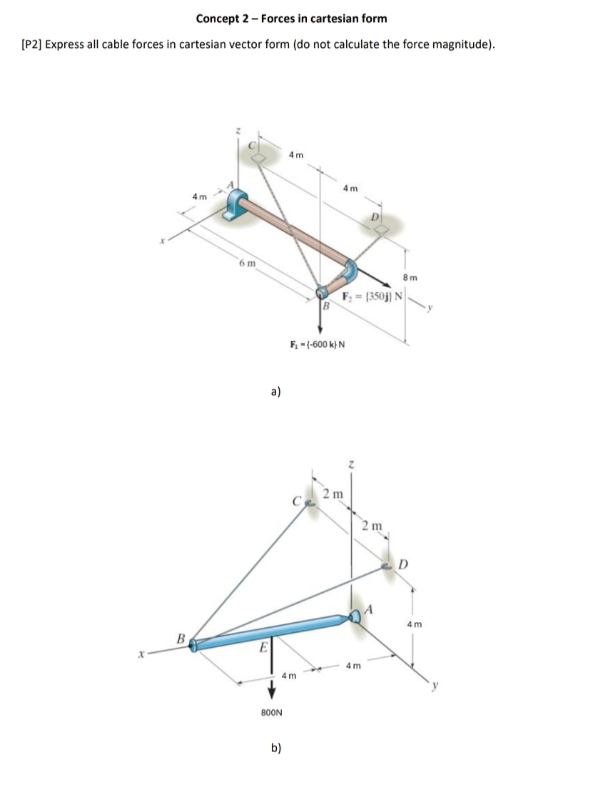 Solved Concept 2 ï Forces In Cartesian Form P2 ï Express Chegg