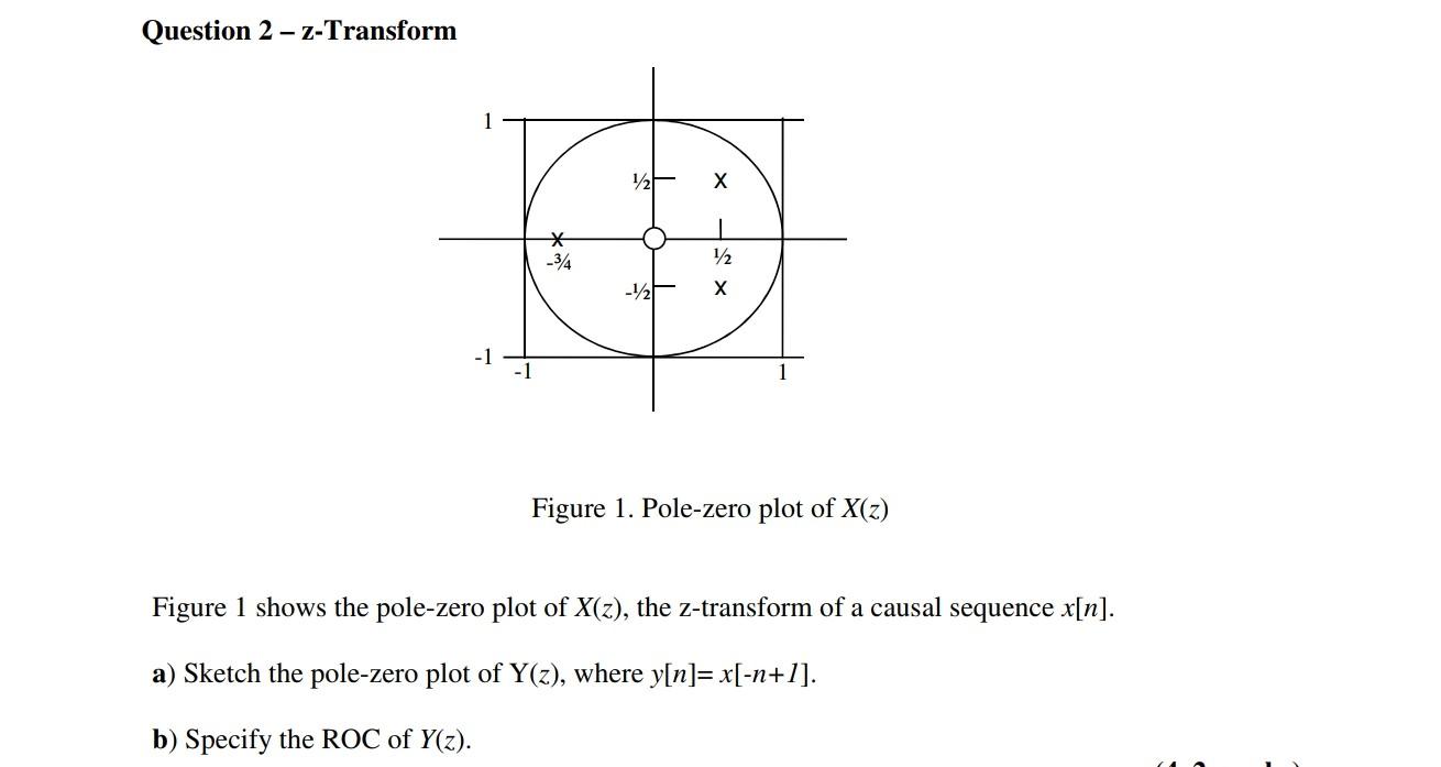 Solved Question 2-z-Transform Figure 1. Pole-zero plot of | Chegg.com