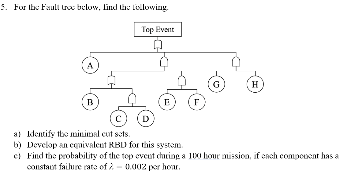 Solved For the Fault tree below, find the following.a) | Chegg.com