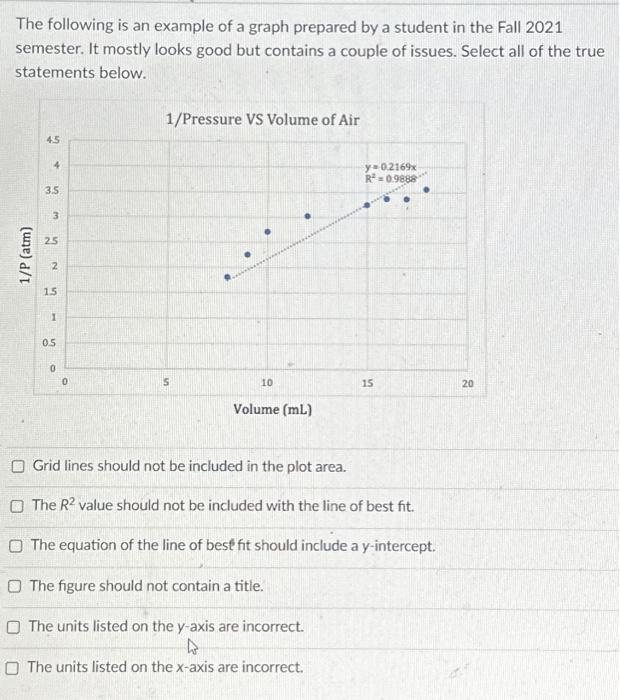 solved-the-following-is-an-example-of-a-graph-prepared-by-a-chegg