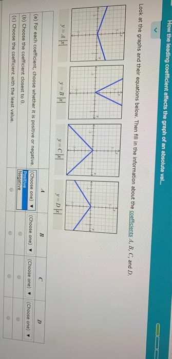 Solved How the leading coefficient affects the graph of an | Chegg.com