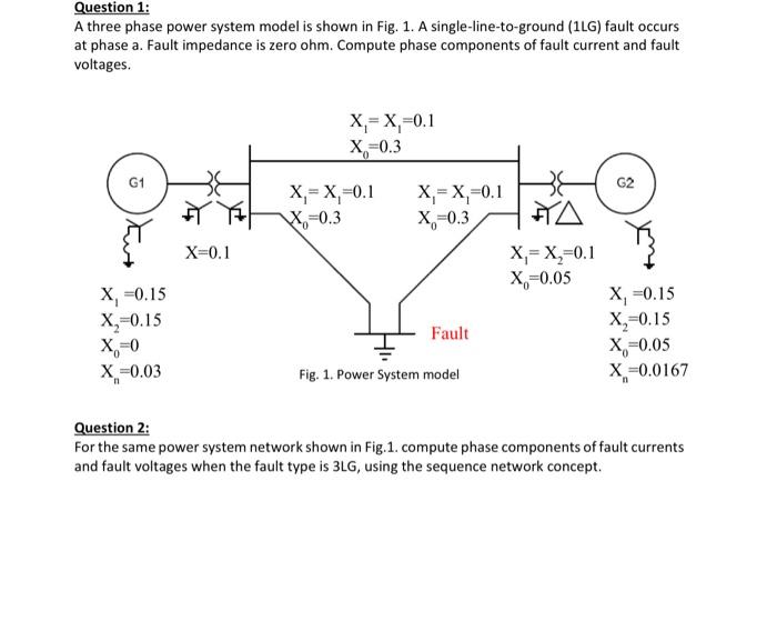 Solved Question 1: A three phase power system model is shown | Chegg.com