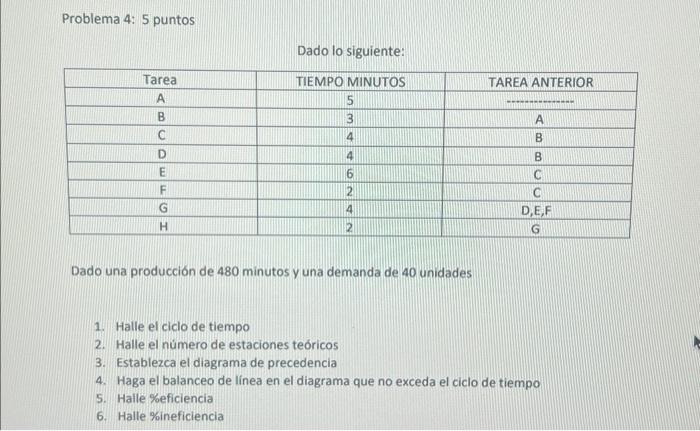 Problema 4: 5 puntos Dado lo siguiente: Dado una producción de 480 minutos y una demanda de 40 unidades 1. Halle el ciclo de