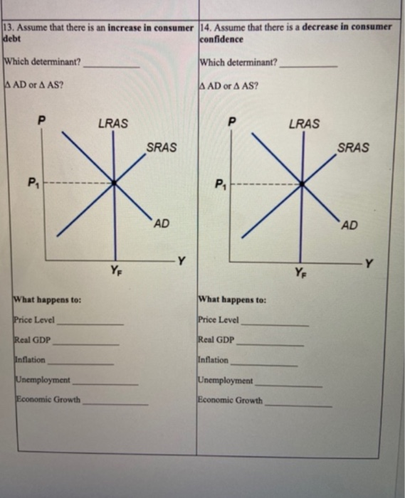 Solved 12. Assume that there is an increase in labor | Chegg.com