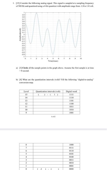 Solved 1. [15] Consider The Following Analog Signal. This | Chegg.com