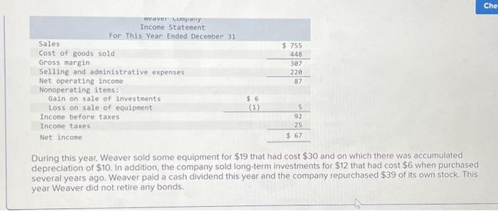 Solved During this year, Weaver sold some equipment for $19 | Chegg.com