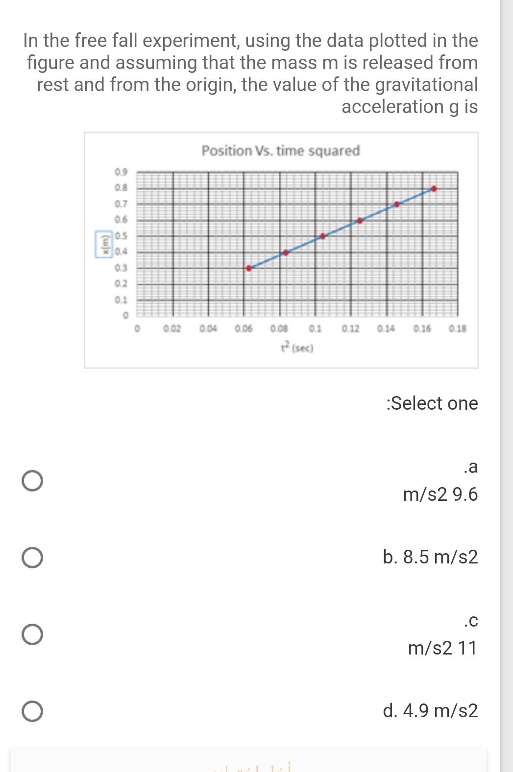 Solved In the free fall experiment, using the data plotted | Chegg.com