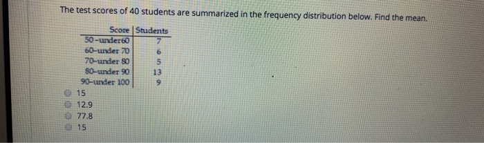 Solved The test scores of 40 students are summarized in the | Chegg.com
