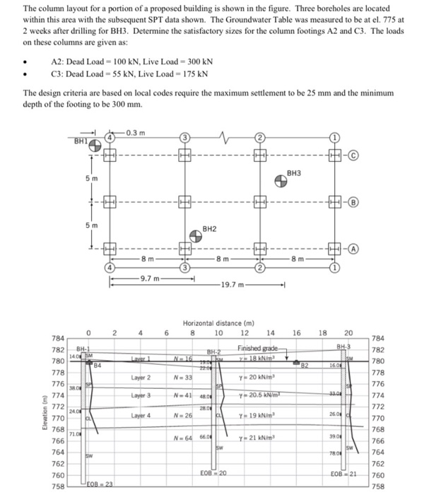 Solved The column layout for a portion of a proposed | Chegg.com