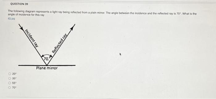 Solved The following diagram ropresents a light ray being | Chegg.com