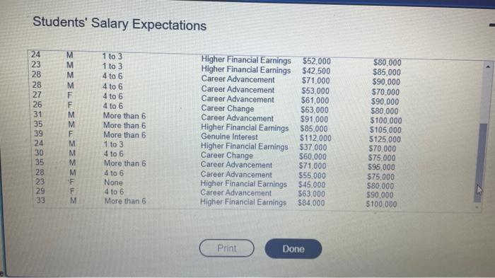 Solved Print Done Students' Salary Expectations The | Chegg.com