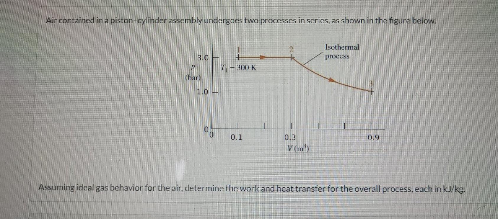 Solved Air contained in a pistoncylinder assembly undergoes